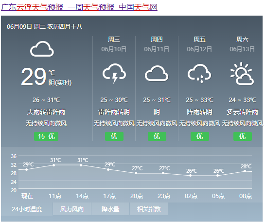 云浮天气