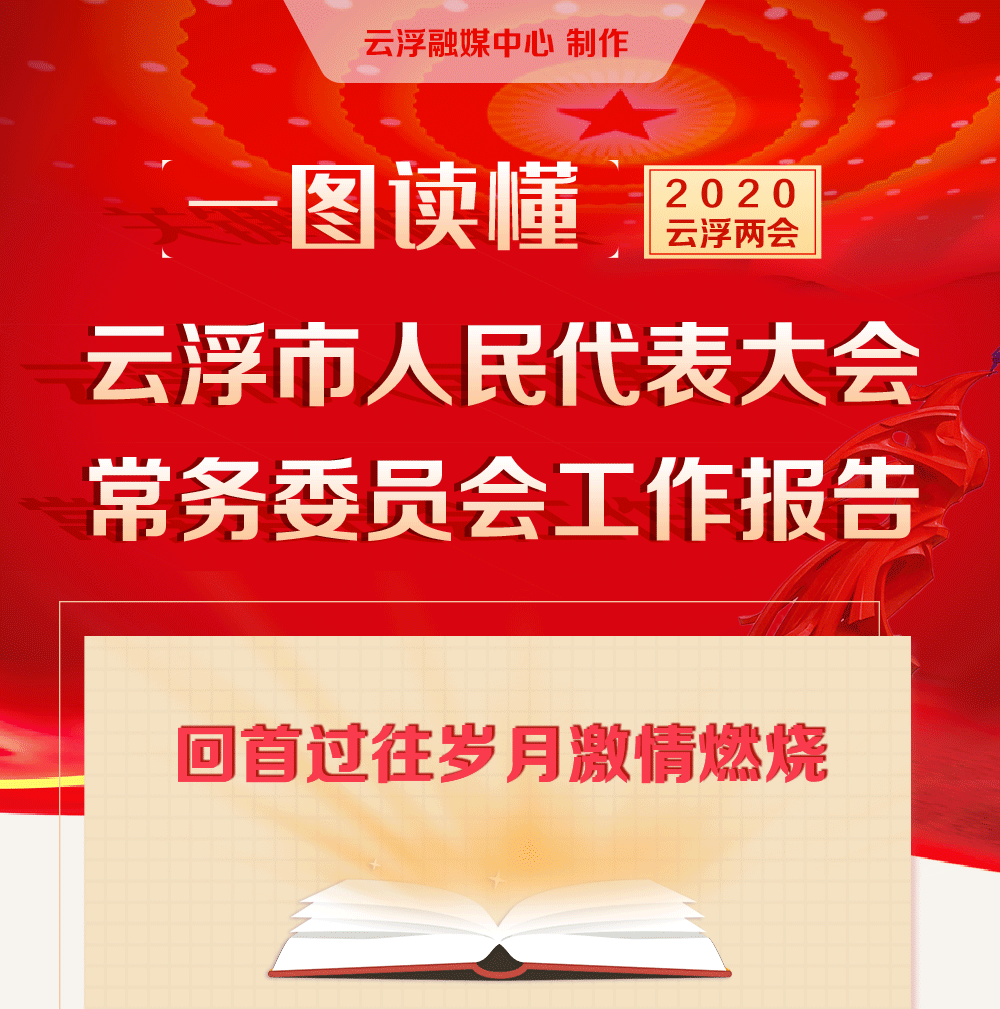云浮市人民代表大会常务委员会工作报告