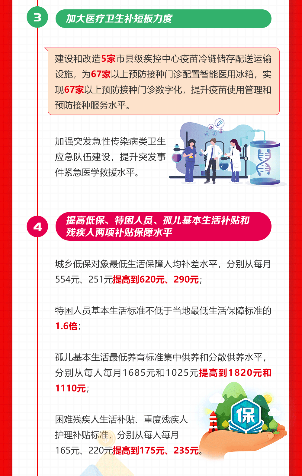2020云浮市十件民生实事1