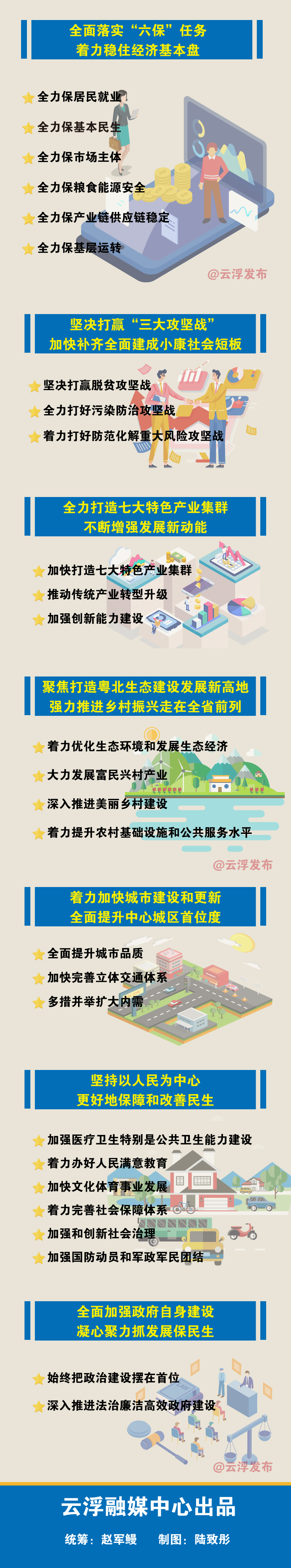 政府工作报告6