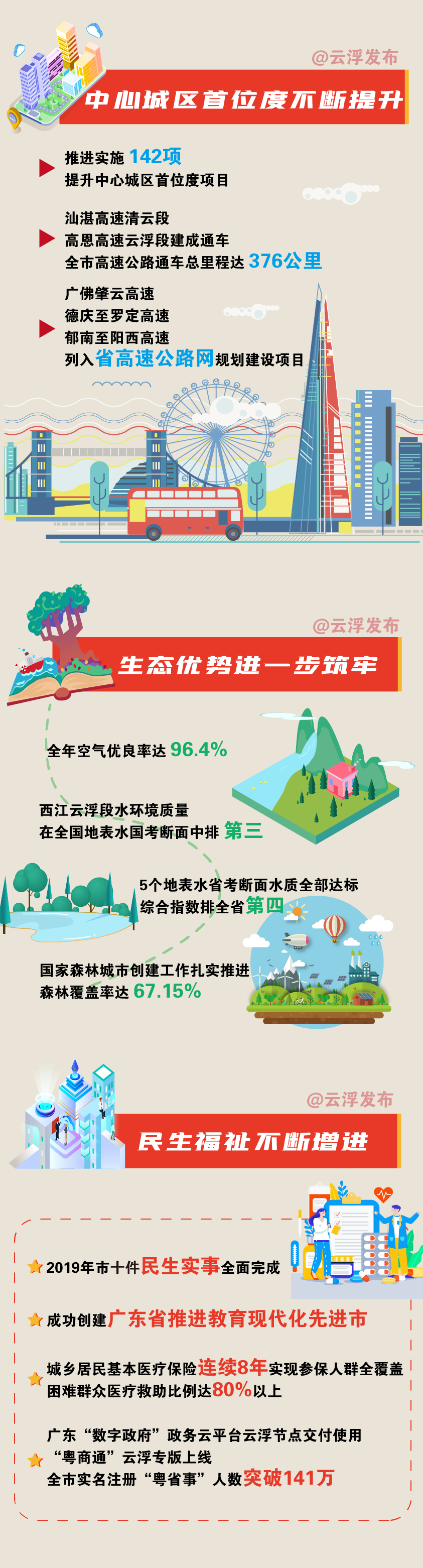 政府工作报告3