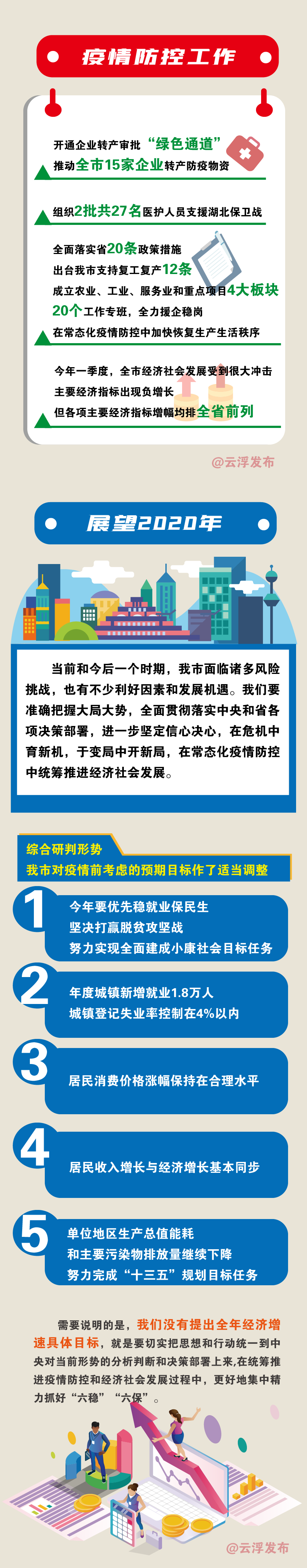政府工作报告5