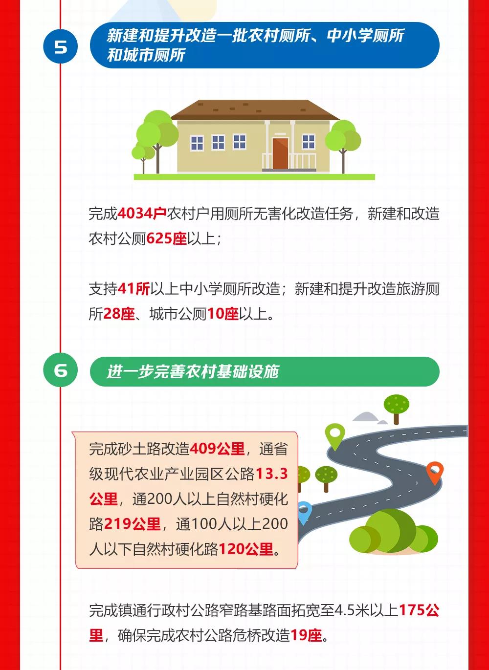 2020云浮市十件民生实事1