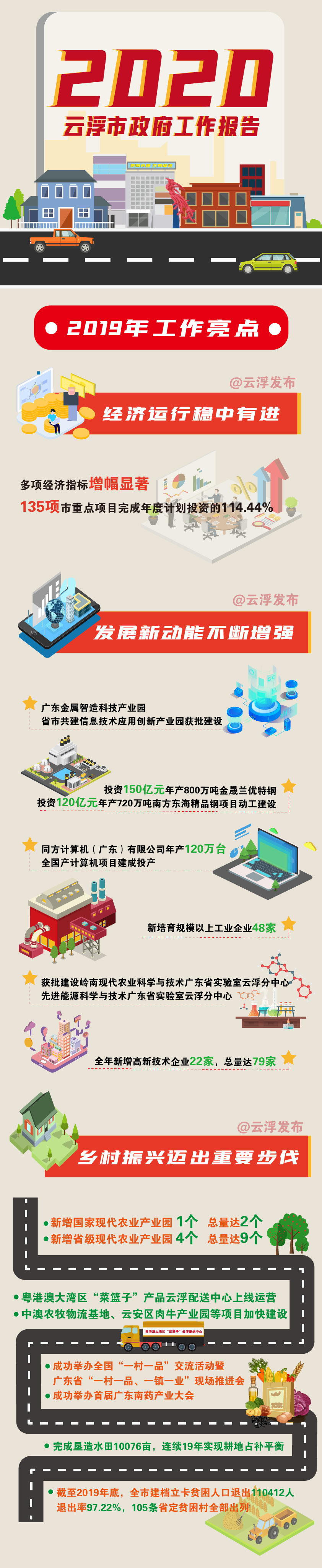 政府工作报告1