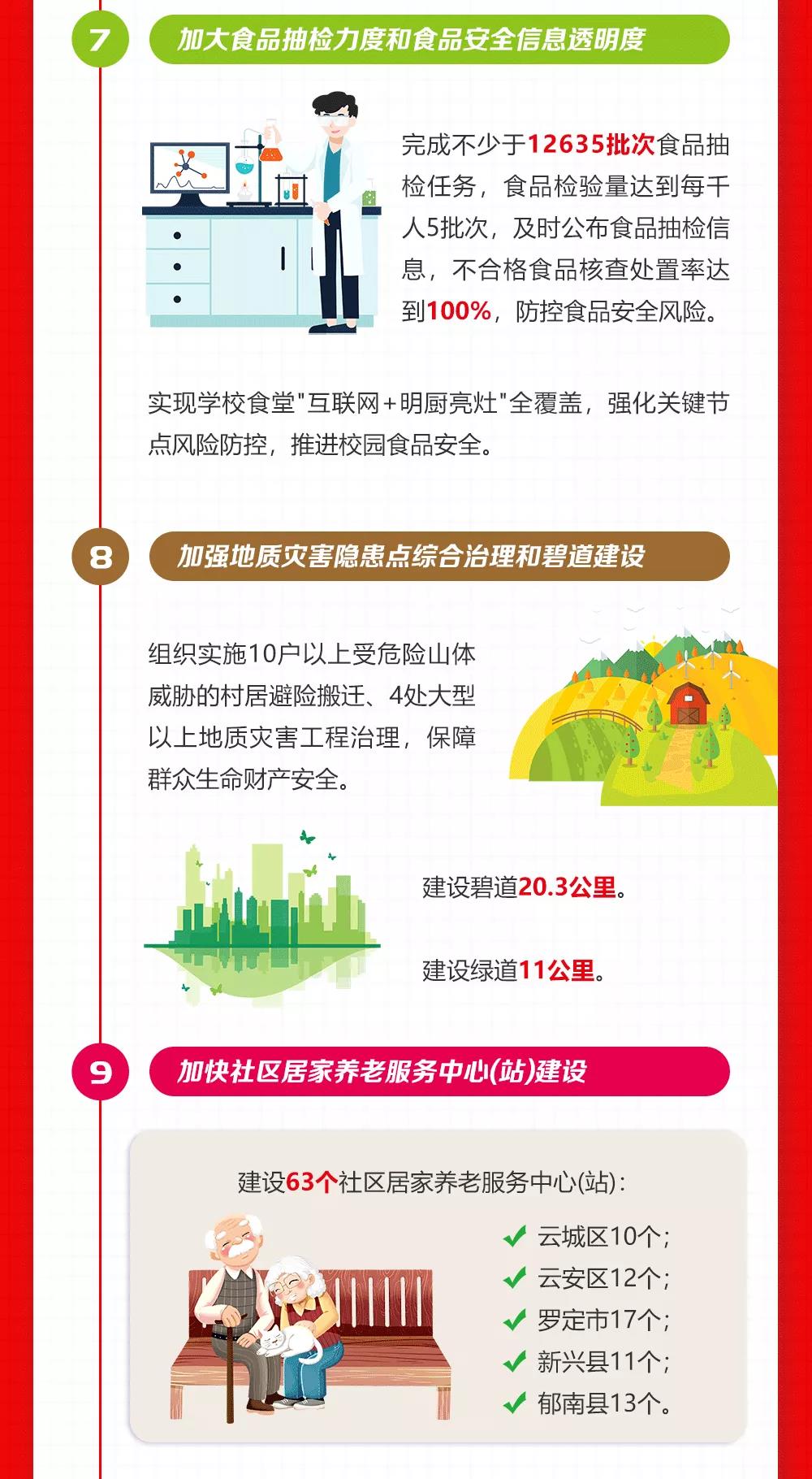 2020云浮市十件民生实事6