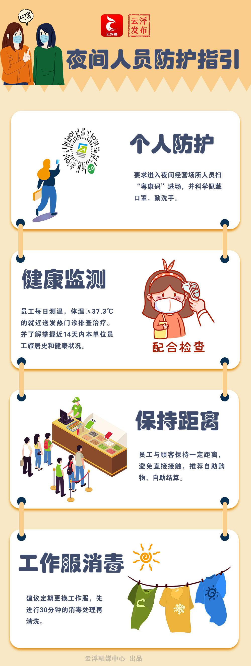 人员指引1