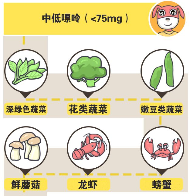 中低嘌呤