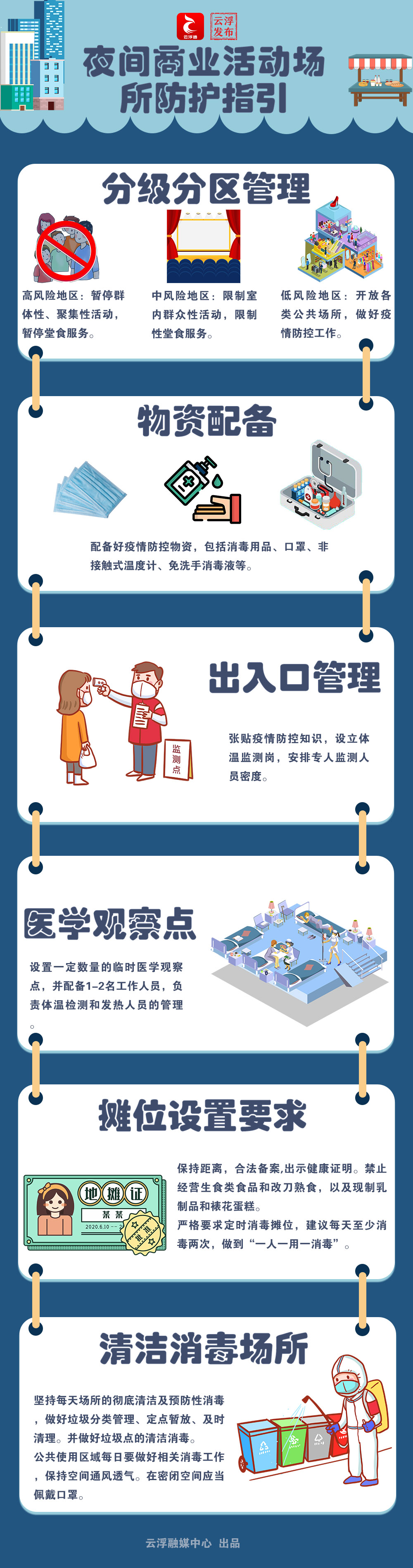 场所指引