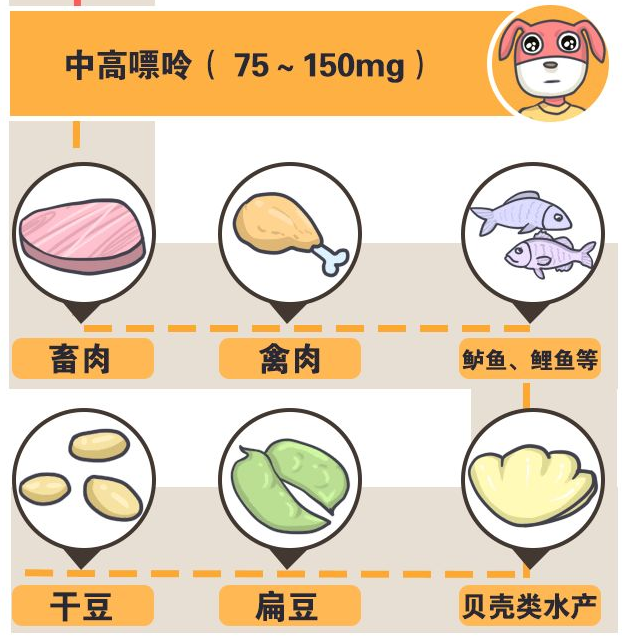 中嘌呤