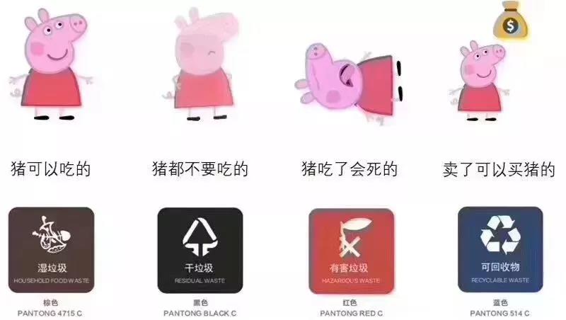垃圾分类课堂开课了！小猪佩奇告诉你1