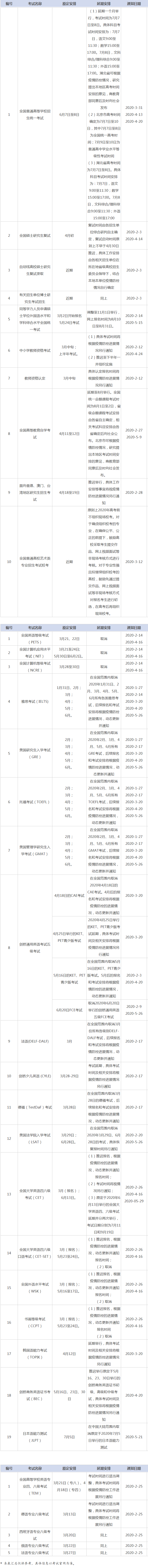 提醒：下半年这些考试的时间已改！7