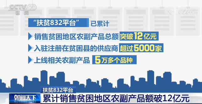 “扶贫832平台”累计销售贫困地区农副产品总额突破12亿元