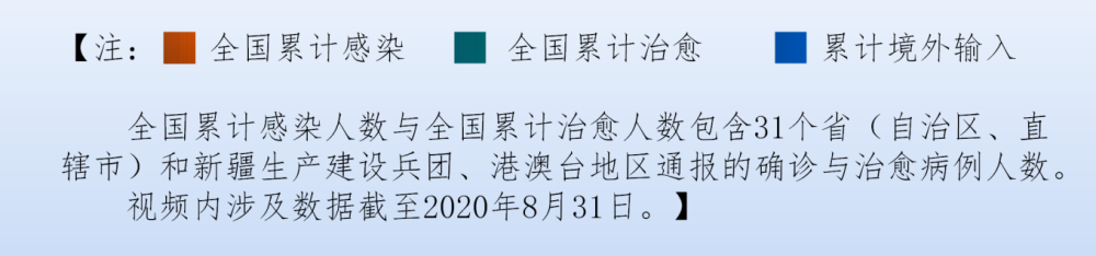 永远铭记！60秒回顾中国抗疫历程