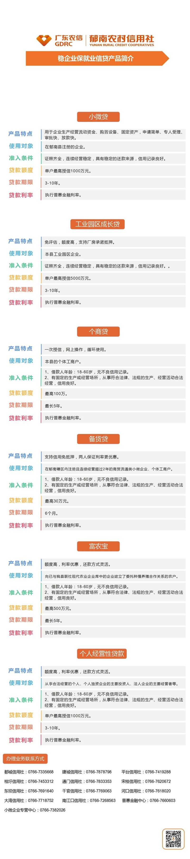 云浮金融支持稳企业保就业6