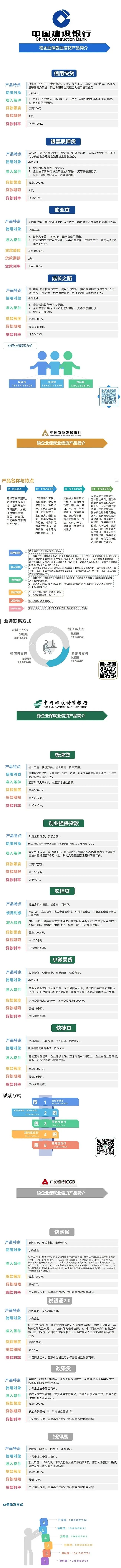 云浮金融支持稳企业保就业1