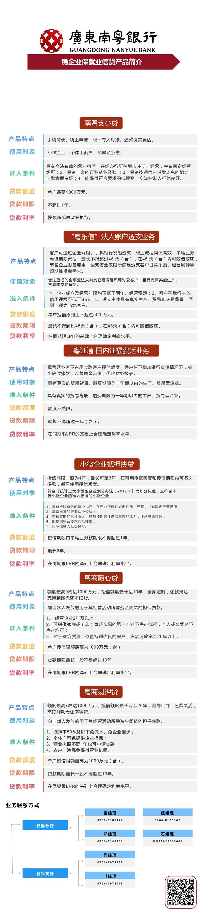 云浮金融支持稳企业保就业2