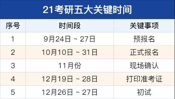 考研相关时间点