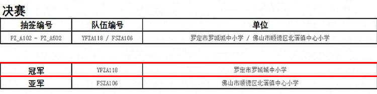 城中小学勇夺广东省小学生机器人足球比赛冠军2