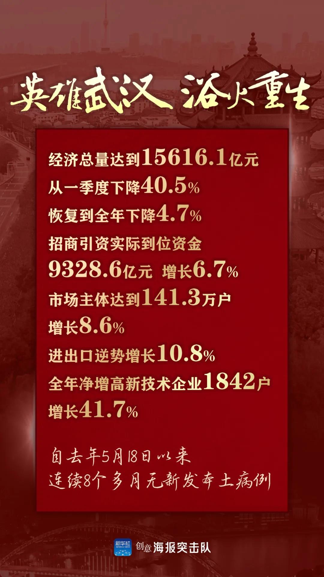 浴火重生！