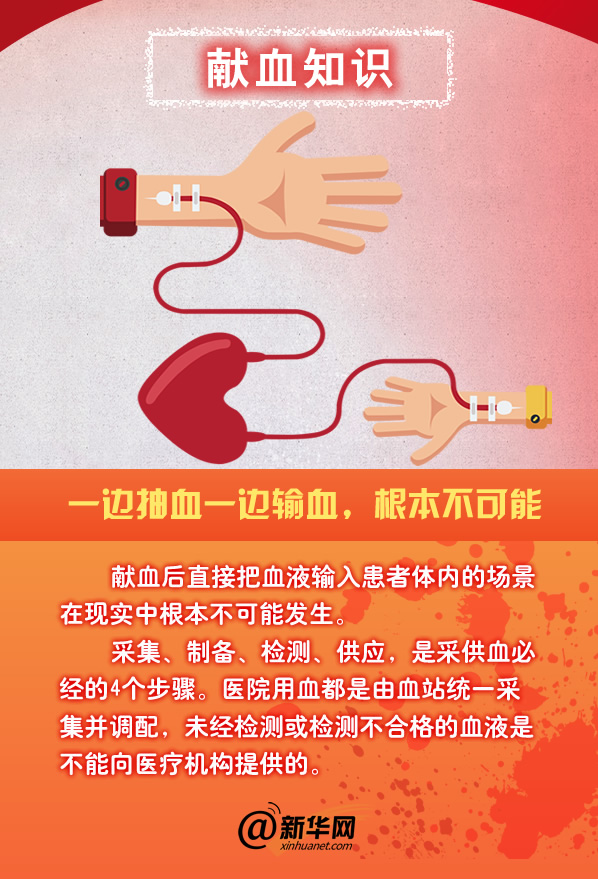 献血，这些事你知道多少？1