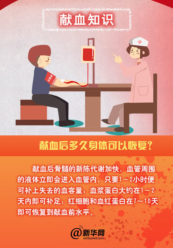 献血，这些事你知道多少？4