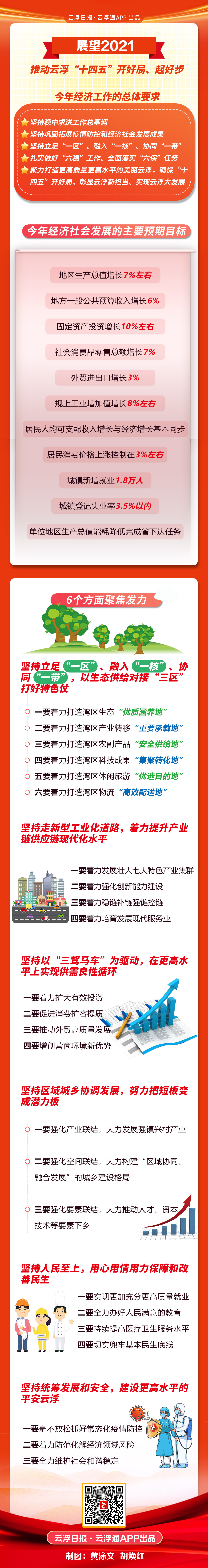 一图读懂-经济报告2021