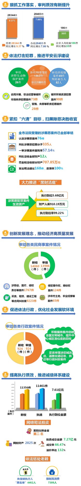 云浮法院2020年工作回顾2