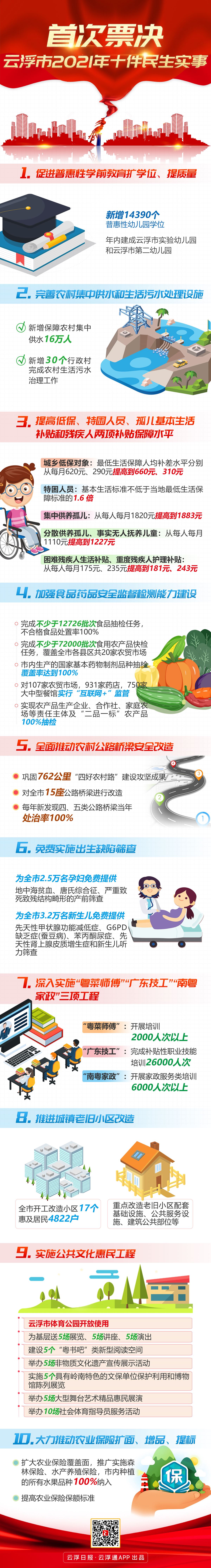 2021十件民生实事-大气最终版