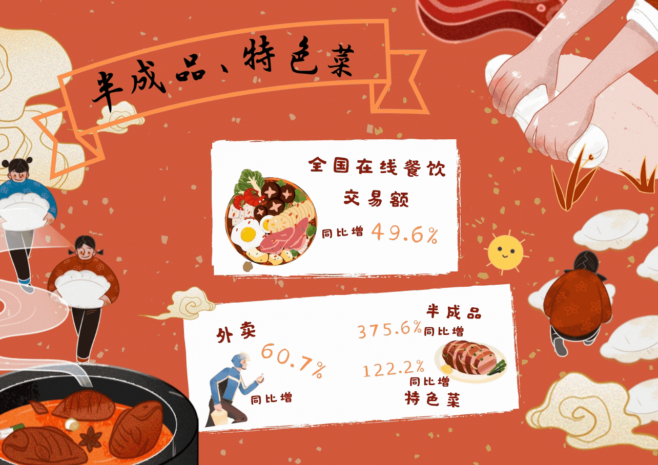 半成品、特色年菜备受欢迎