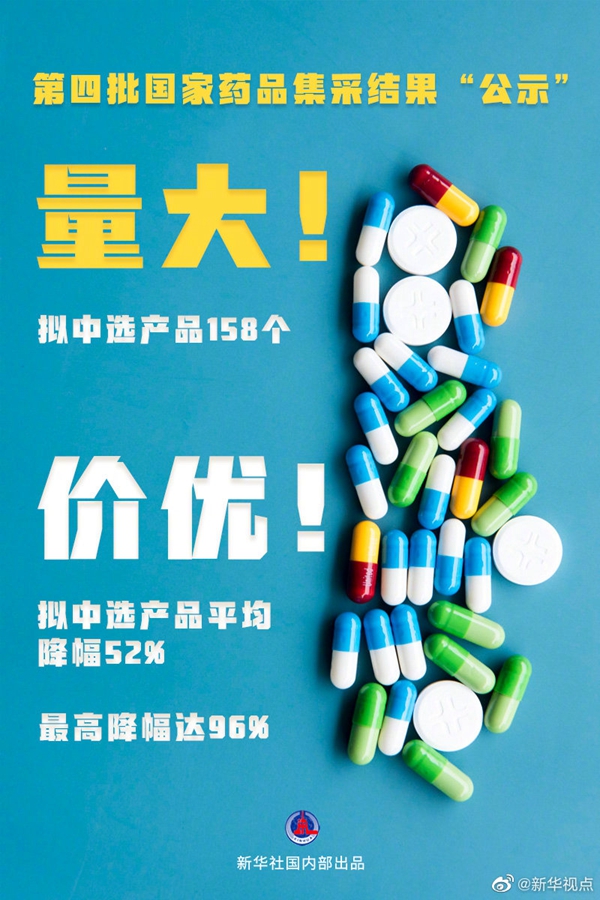 第四批国家药品集采开标 平均降价52%