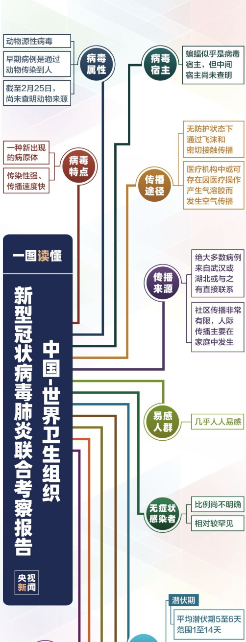 微信截图_20200301171220
