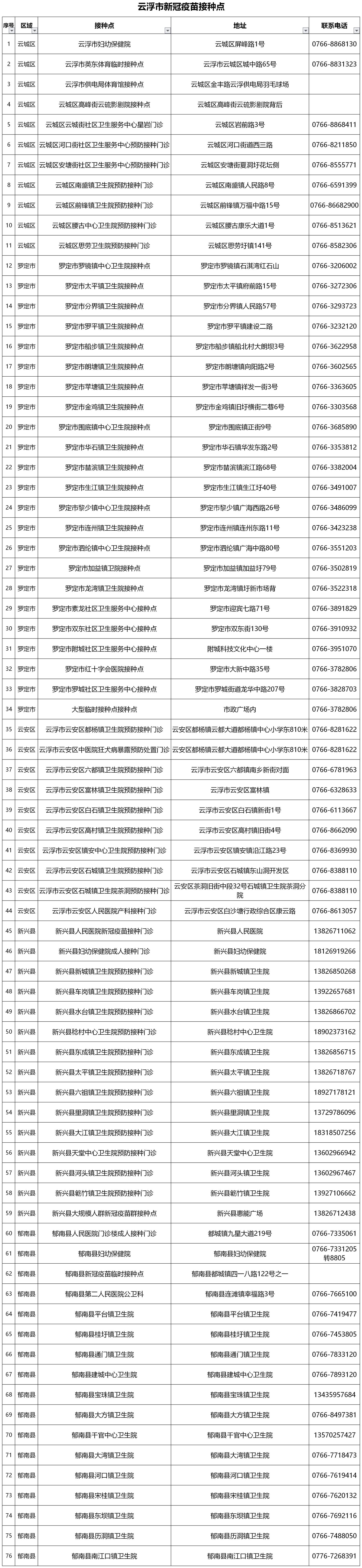 新冠疫苗接种点(1)