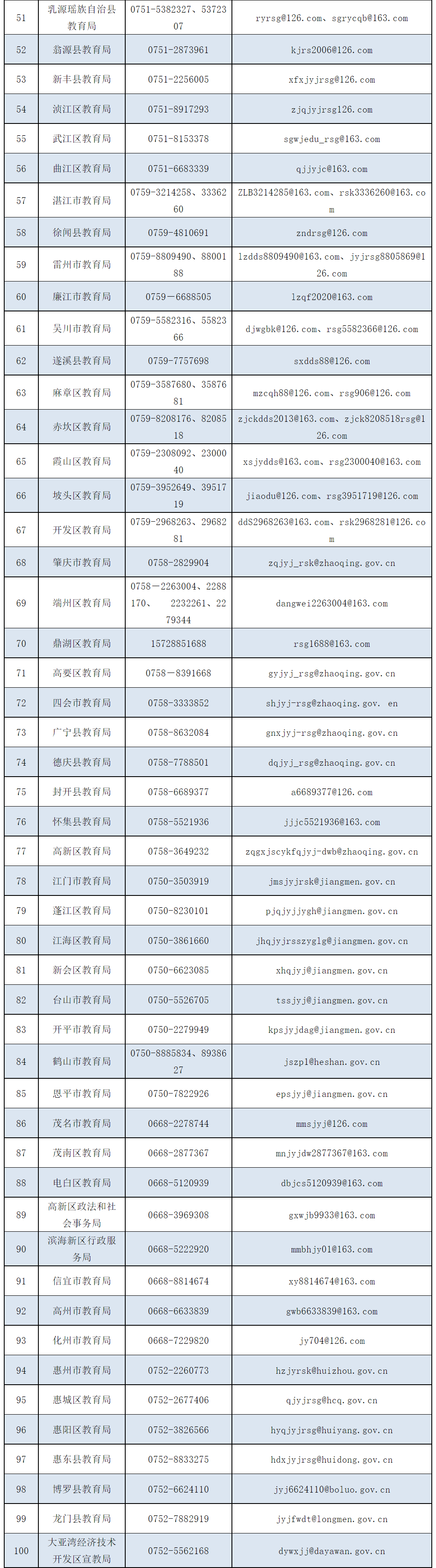 广东省教育局出手 1