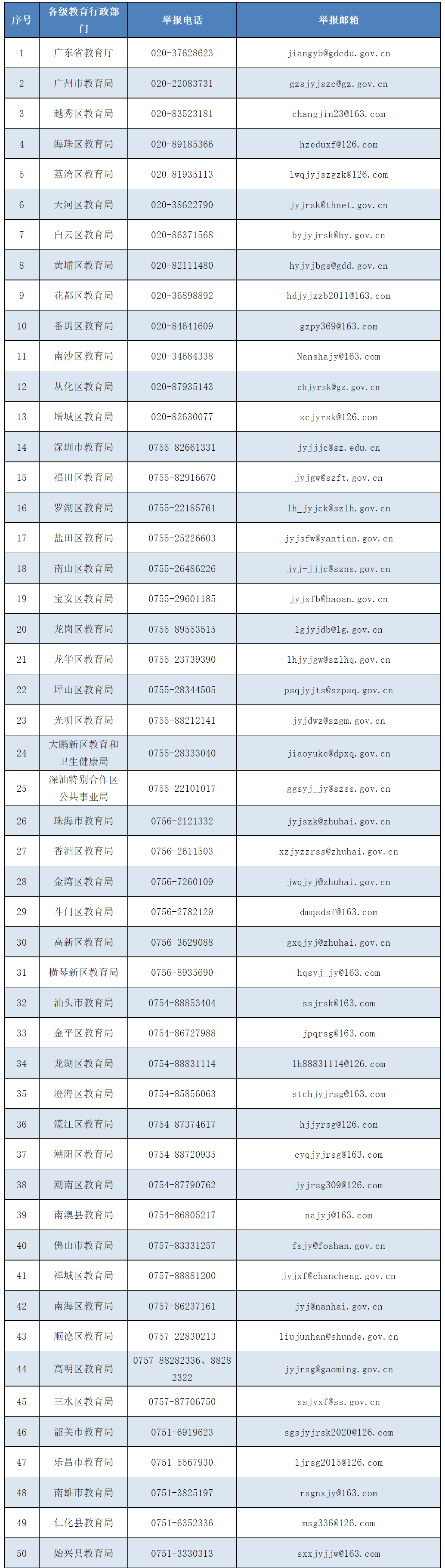 广东省教育局出手 1