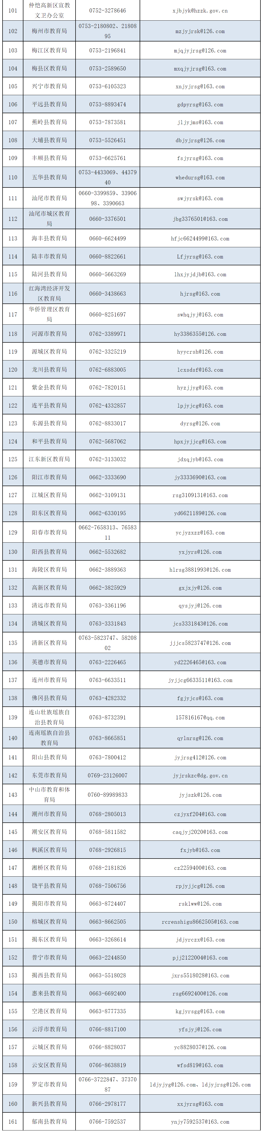 广东省教育局出手 1