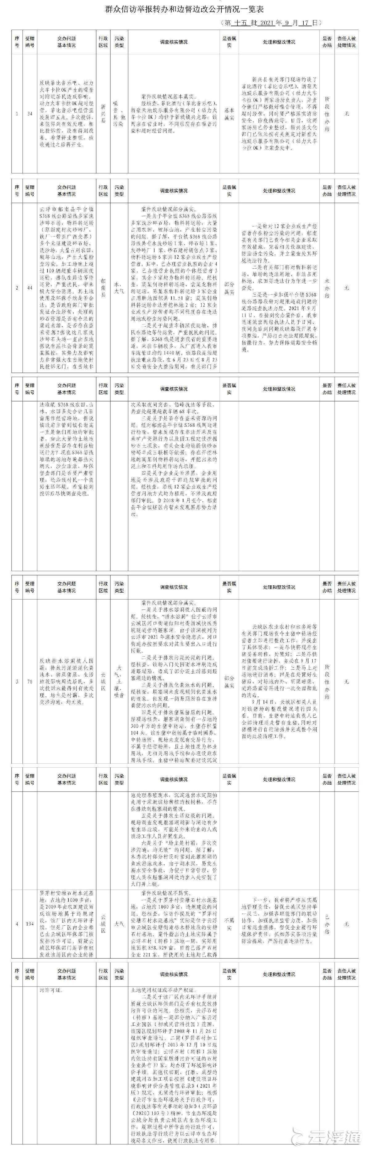 关于协助发布中央第四生态环境保护督察组向我市转办群众信访举报件情况和第十五批群众信访件办理情况的函