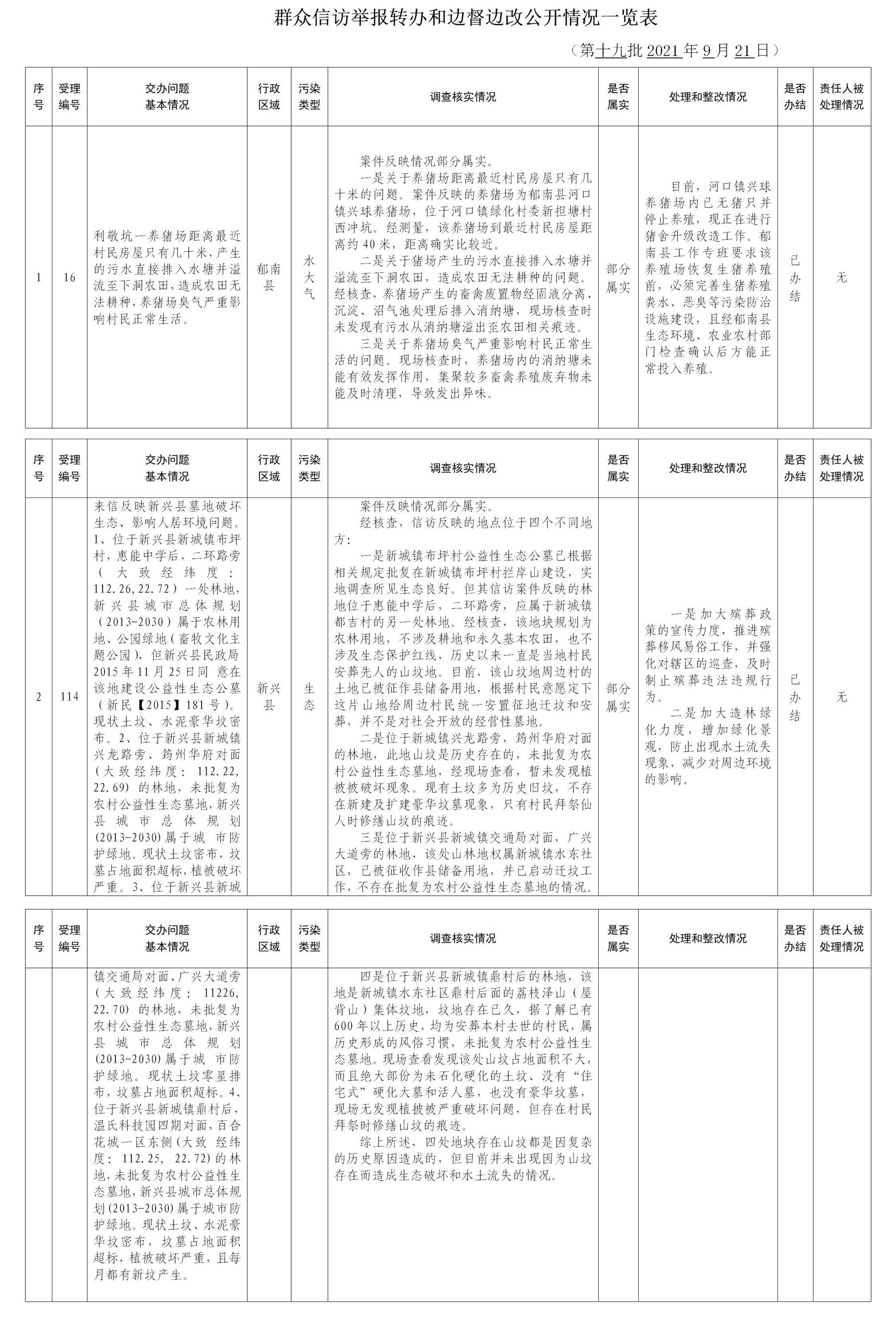 关于协助发布中央第四生态环境保护督察组向我市转办群众信访举报件情况和第十九批群众信访件办理情况的函