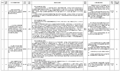 群众信访举报转办和边督边改公开情况一览表 （第二十六批2021年9月27日）