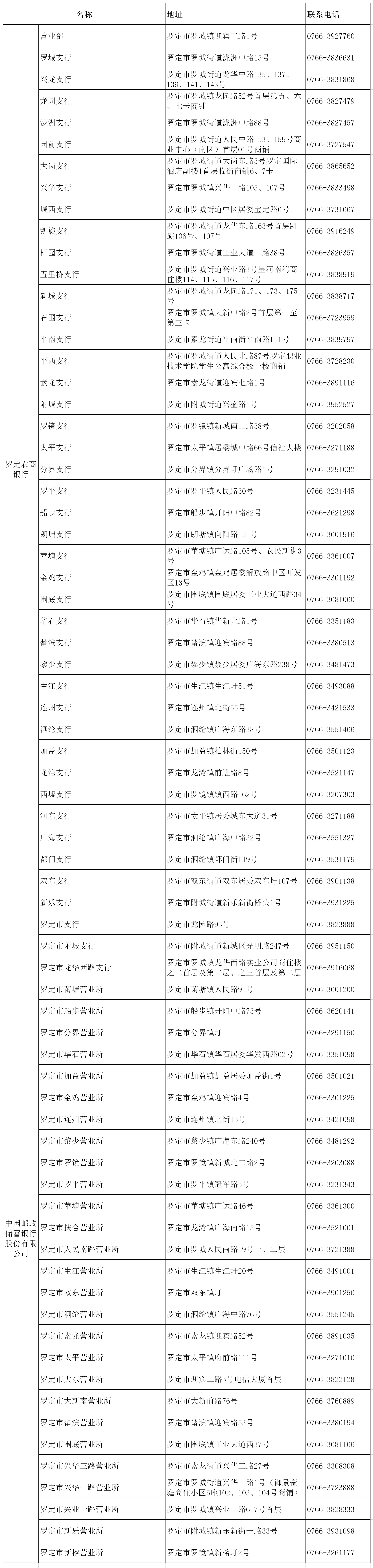 新增现金缴费71个银行网点